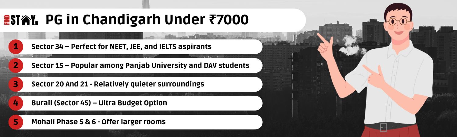 PG in Chandigarh Under ₹7000